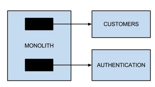 Extract